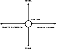 CABALA  DESCOBRIR  SEU ODÚ